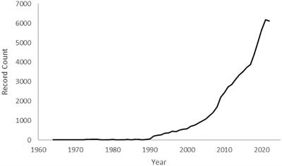 Editorial: Insights in plant conservation